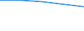 KN 72092410 /Exporte /Einheit = Preise (Euro/Tonne) /Partnerland: Usa /Meldeland: Eur27 /72092410:Elektrobleche aus Eisen Oder Nichtlegiertem Stahl, mit Einer Breite von >= 600, in Rollen 'coils', nur Kaltgewalzt, mit Einer Dicke von < 0,5 mm und Einer Hoechststreckgrenze von < 275 mpa 'egks'