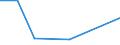 KN 72092410 /Exporte /Einheit = Mengen in Tonnen /Partnerland: Belgien/Luxemburg /Meldeland: Eur27 /72092410:Elektrobleche aus Eisen Oder Nichtlegiertem Stahl, mit Einer Breite von >= 600, in Rollen 'coils', nur Kaltgewalzt, mit Einer Dicke von < 0,5 mm und Einer Hoechststreckgrenze von < 275 mpa 'egks'