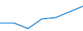 KN 72092410 /Exporte /Einheit = Mengen in Tonnen /Partnerland: Oesterreich /Meldeland: Eur27 /72092410:Elektrobleche aus Eisen Oder Nichtlegiertem Stahl, mit Einer Breite von >= 600, in Rollen 'coils', nur Kaltgewalzt, mit Einer Dicke von < 0,5 mm und Einer Hoechststreckgrenze von < 275 mpa 'egks'