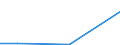 KN 72092410 /Exporte /Einheit = Mengen in Tonnen /Partnerland: Tuerkei /Meldeland: Eur27 /72092410:Elektrobleche aus Eisen Oder Nichtlegiertem Stahl, mit Einer Breite von >= 600, in Rollen 'coils', nur Kaltgewalzt, mit Einer Dicke von < 0,5 mm und Einer Hoechststreckgrenze von < 275 mpa 'egks'