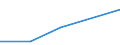 KN 72092410 /Exporte /Einheit = Mengen in Tonnen /Partnerland: Usa /Meldeland: Eur27 /72092410:Elektrobleche aus Eisen Oder Nichtlegiertem Stahl, mit Einer Breite von >= 600, in Rollen 'coils', nur Kaltgewalzt, mit Einer Dicke von < 0,5 mm und Einer Hoechststreckgrenze von < 275 mpa 'egks'