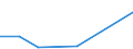 KN 72092410 /Exporte /Einheit = Werte in 1000 Euro /Partnerland: Belgien/Luxemburg /Meldeland: Eur27 /72092410:Elektrobleche aus Eisen Oder Nichtlegiertem Stahl, mit Einer Breite von >= 600, in Rollen 'coils', nur Kaltgewalzt, mit Einer Dicke von < 0,5 mm und Einer Hoechststreckgrenze von < 275 mpa 'egks'