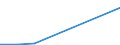 KN 72092410 /Exporte /Einheit = Werte in 1000 Euro /Partnerland: Niederlande /Meldeland: Eur27 /72092410:Elektrobleche aus Eisen Oder Nichtlegiertem Stahl, mit Einer Breite von >= 600, in Rollen 'coils', nur Kaltgewalzt, mit Einer Dicke von < 0,5 mm und Einer Hoechststreckgrenze von < 275 mpa 'egks'