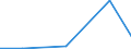 KN 72092410 /Exporte /Einheit = Werte in 1000 Euro /Partnerland: Ver.koenigreich /Meldeland: Eur27 /72092410:Elektrobleche aus Eisen Oder Nichtlegiertem Stahl, mit Einer Breite von >= 600, in Rollen 'coils', nur Kaltgewalzt, mit Einer Dicke von < 0,5 mm und Einer Hoechststreckgrenze von < 275 mpa 'egks'