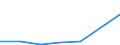 KN 72092410 /Exporte /Einheit = Werte in 1000 Euro /Partnerland: Oesterreich /Meldeland: Eur27 /72092410:Elektrobleche aus Eisen Oder Nichtlegiertem Stahl, mit Einer Breite von >= 600, in Rollen 'coils', nur Kaltgewalzt, mit Einer Dicke von < 0,5 mm und Einer Hoechststreckgrenze von < 275 mpa 'egks'