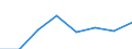 KN 72092491 /Exporte /Einheit = Preise (Euro/Tonne) /Partnerland: Belgien/Luxemburg /Meldeland: Eur27 /72092491:Flacherzeugnisse aus Eisen Oder Nichtlegiertem Stahl, mit Einer Breite von >= 600 mm, in Rollen 'coils', nur Kaltgewalzt, Weder Plattiert Noch Ueberzogen, mit Einer Dicke von >= 0,35 mm, Jedoch < 0,5 mm, und Einer Hoechststreckgrenze von < 275 mpa 'egks' (Ausg. Elektrobleche)