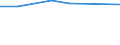 KN 72092491 /Exporte /Einheit = Preise (Euro/Tonne) /Partnerland: Norwegen /Meldeland: Eur27 /72092491:Flacherzeugnisse aus Eisen Oder Nichtlegiertem Stahl, mit Einer Breite von >= 600 mm, in Rollen 'coils', nur Kaltgewalzt, Weder Plattiert Noch Ueberzogen, mit Einer Dicke von >= 0,35 mm, Jedoch < 0,5 mm, und Einer Hoechststreckgrenze von < 275 mpa 'egks' (Ausg. Elektrobleche)