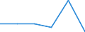 KN 72092491 /Exporte /Einheit = Preise (Euro/Tonne) /Partnerland: Finnland /Meldeland: Eur27 /72092491:Flacherzeugnisse aus Eisen Oder Nichtlegiertem Stahl, mit Einer Breite von >= 600 mm, in Rollen 'coils', nur Kaltgewalzt, Weder Plattiert Noch Ueberzogen, mit Einer Dicke von >= 0,35 mm, Jedoch < 0,5 mm, und Einer Hoechststreckgrenze von < 275 mpa 'egks' (Ausg. Elektrobleche)