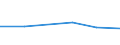 CN 72092491 /Exports /Unit = Prices (Euro/ton) /Partner: Poland /Reporter: Eur27 /72092491:Flat-rolled Products of Iron or Non-alloy Steel, of a Width of >= 600 mm, in Coils, Simply Cold-rolled, not Clad, Plated or Coated, of a Thickness of >= 0,35 mm but < 0,5 mm and Having a Maximum Yield Point of < 275 mpa `ecsc` (Excl. Electrical)