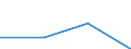 KN 72092491 /Exporte /Einheit = Preise (Euro/Tonne) /Partnerland: Slowenien /Meldeland: Eur27 /72092491:Flacherzeugnisse aus Eisen Oder Nichtlegiertem Stahl, mit Einer Breite von >= 600 mm, in Rollen 'coils', nur Kaltgewalzt, Weder Plattiert Noch Ueberzogen, mit Einer Dicke von >= 0,35 mm, Jedoch < 0,5 mm, und Einer Hoechststreckgrenze von < 275 mpa 'egks' (Ausg. Elektrobleche)