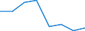 KN 72092491 /Exporte /Einheit = Preise (Euro/Tonne) /Partnerland: Tunesien /Meldeland: Eur27 /72092491:Flacherzeugnisse aus Eisen Oder Nichtlegiertem Stahl, mit Einer Breite von >= 600 mm, in Rollen 'coils', nur Kaltgewalzt, Weder Plattiert Noch Ueberzogen, mit Einer Dicke von >= 0,35 mm, Jedoch < 0,5 mm, und Einer Hoechststreckgrenze von < 275 mpa 'egks' (Ausg. Elektrobleche)