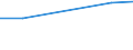 KN 72092491 /Exporte /Einheit = Preise (Euro/Tonne) /Partnerland: Senegal /Meldeland: Eur27 /72092491:Flacherzeugnisse aus Eisen Oder Nichtlegiertem Stahl, mit Einer Breite von >= 600 mm, in Rollen 'coils', nur Kaltgewalzt, Weder Plattiert Noch Ueberzogen, mit Einer Dicke von >= 0,35 mm, Jedoch < 0,5 mm, und Einer Hoechststreckgrenze von < 275 mpa 'egks' (Ausg. Elektrobleche)