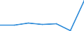 KN 72092491 /Exporte /Einheit = Preise (Euro/Tonne) /Partnerland: Kanada /Meldeland: Eur27 /72092491:Flacherzeugnisse aus Eisen Oder Nichtlegiertem Stahl, mit Einer Breite von >= 600 mm, in Rollen 'coils', nur Kaltgewalzt, Weder Plattiert Noch Ueberzogen, mit Einer Dicke von >= 0,35 mm, Jedoch < 0,5 mm, und Einer Hoechststreckgrenze von < 275 mpa 'egks' (Ausg. Elektrobleche)