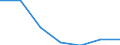 KN 72092491 /Exporte /Einheit = Preise (Euro/Tonne) /Partnerland: Haiti /Meldeland: Eur27 /72092491:Flacherzeugnisse aus Eisen Oder Nichtlegiertem Stahl, mit Einer Breite von >= 600 mm, in Rollen 'coils', nur Kaltgewalzt, Weder Plattiert Noch Ueberzogen, mit Einer Dicke von >= 0,35 mm, Jedoch < 0,5 mm, und Einer Hoechststreckgrenze von < 275 mpa 'egks' (Ausg. Elektrobleche)