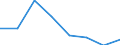 KN 72092491 /Exporte /Einheit = Preise (Euro/Tonne) /Partnerland: Kolumbien /Meldeland: Eur27 /72092491:Flacherzeugnisse aus Eisen Oder Nichtlegiertem Stahl, mit Einer Breite von >= 600 mm, in Rollen 'coils', nur Kaltgewalzt, Weder Plattiert Noch Ueberzogen, mit Einer Dicke von >= 0,35 mm, Jedoch < 0,5 mm, und Einer Hoechststreckgrenze von < 275 mpa 'egks' (Ausg. Elektrobleche)