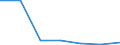 KN 72092491 /Exporte /Einheit = Preise (Euro/Tonne) /Partnerland: Syrien /Meldeland: Eur27 /72092491:Flacherzeugnisse aus Eisen Oder Nichtlegiertem Stahl, mit Einer Breite von >= 600 mm, in Rollen 'coils', nur Kaltgewalzt, Weder Plattiert Noch Ueberzogen, mit Einer Dicke von >= 0,35 mm, Jedoch < 0,5 mm, und Einer Hoechststreckgrenze von < 275 mpa 'egks' (Ausg. Elektrobleche)