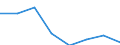 KN 72092491 /Exporte /Einheit = Preise (Euro/Tonne) /Partnerland: Israel /Meldeland: Eur27 /72092491:Flacherzeugnisse aus Eisen Oder Nichtlegiertem Stahl, mit Einer Breite von >= 600 mm, in Rollen 'coils', nur Kaltgewalzt, Weder Plattiert Noch Ueberzogen, mit Einer Dicke von >= 0,35 mm, Jedoch < 0,5 mm, und Einer Hoechststreckgrenze von < 275 mpa 'egks' (Ausg. Elektrobleche)