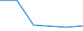 KN 72092491 /Exporte /Einheit = Preise (Euro/Tonne) /Partnerland: Saudi-arab. /Meldeland: Eur27 /72092491:Flacherzeugnisse aus Eisen Oder Nichtlegiertem Stahl, mit Einer Breite von >= 600 mm, in Rollen 'coils', nur Kaltgewalzt, Weder Plattiert Noch Ueberzogen, mit Einer Dicke von >= 0,35 mm, Jedoch < 0,5 mm, und Einer Hoechststreckgrenze von < 275 mpa 'egks' (Ausg. Elektrobleche)