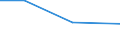 KN 72092491 /Exporte /Einheit = Preise (Euro/Tonne) /Partnerland: Sri Lanka /Meldeland: Eur27 /72092491:Flacherzeugnisse aus Eisen Oder Nichtlegiertem Stahl, mit Einer Breite von >= 600 mm, in Rollen 'coils', nur Kaltgewalzt, Weder Plattiert Noch Ueberzogen, mit Einer Dicke von >= 0,35 mm, Jedoch < 0,5 mm, und Einer Hoechststreckgrenze von < 275 mpa 'egks' (Ausg. Elektrobleche)