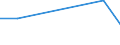 KN 72092491 /Exporte /Einheit = Preise (Euro/Tonne) /Partnerland: Indonesien /Meldeland: Eur27 /72092491:Flacherzeugnisse aus Eisen Oder Nichtlegiertem Stahl, mit Einer Breite von >= 600 mm, in Rollen 'coils', nur Kaltgewalzt, Weder Plattiert Noch Ueberzogen, mit Einer Dicke von >= 0,35 mm, Jedoch < 0,5 mm, und Einer Hoechststreckgrenze von < 275 mpa 'egks' (Ausg. Elektrobleche)