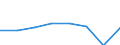 KN 72092499 /Exporte /Einheit = Preise (Euro/Tonne) /Partnerland: Belgien/Luxemburg /Meldeland: Eur27 /72092499:Flacherzeugnisse aus Eisen Oder Nichtlegiertem Stahl, mit Einer Breite von >= 600 mm, in Rollen 'coils', nur Kaltgewalzt, Weder Plattiert Noch Ueberzogen, mit Einer Dicke von < 0,35 mm und Einer Hoechststreckgrenze von < 275 mpa 'egks' (Ausg. Elektrobleche)