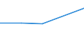 KN 72092499 /Exporte /Einheit = Preise (Euro/Tonne) /Partnerland: Schweden /Meldeland: Eur27 /72092499:Flacherzeugnisse aus Eisen Oder Nichtlegiertem Stahl, mit Einer Breite von >= 600 mm, in Rollen 'coils', nur Kaltgewalzt, Weder Plattiert Noch Ueberzogen, mit Einer Dicke von < 0,35 mm und Einer Hoechststreckgrenze von < 275 mpa 'egks' (Ausg. Elektrobleche)