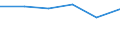 KN 72092499 /Exporte /Einheit = Preise (Euro/Tonne) /Partnerland: Finnland /Meldeland: Eur27 /72092499:Flacherzeugnisse aus Eisen Oder Nichtlegiertem Stahl, mit Einer Breite von >= 600 mm, in Rollen 'coils', nur Kaltgewalzt, Weder Plattiert Noch Ueberzogen, mit Einer Dicke von < 0,35 mm und Einer Hoechststreckgrenze von < 275 mpa 'egks' (Ausg. Elektrobleche)