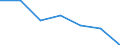 KN 72092499 /Exporte /Einheit = Preise (Euro/Tonne) /Partnerland: Schweiz /Meldeland: Eur27 /72092499:Flacherzeugnisse aus Eisen Oder Nichtlegiertem Stahl, mit Einer Breite von >= 600 mm, in Rollen 'coils', nur Kaltgewalzt, Weder Plattiert Noch Ueberzogen, mit Einer Dicke von < 0,35 mm und Einer Hoechststreckgrenze von < 275 mpa 'egks' (Ausg. Elektrobleche)