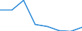 KN 72092499 /Exporte /Einheit = Preise (Euro/Tonne) /Partnerland: Tuerkei /Meldeland: Eur27 /72092499:Flacherzeugnisse aus Eisen Oder Nichtlegiertem Stahl, mit Einer Breite von >= 600 mm, in Rollen 'coils', nur Kaltgewalzt, Weder Plattiert Noch Ueberzogen, mit Einer Dicke von < 0,35 mm und Einer Hoechststreckgrenze von < 275 mpa 'egks' (Ausg. Elektrobleche)