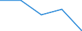 KN 72092499 /Exporte /Einheit = Preise (Euro/Tonne) /Partnerland: Polen /Meldeland: Eur27 /72092499:Flacherzeugnisse aus Eisen Oder Nichtlegiertem Stahl, mit Einer Breite von >= 600 mm, in Rollen 'coils', nur Kaltgewalzt, Weder Plattiert Noch Ueberzogen, mit Einer Dicke von < 0,35 mm und Einer Hoechststreckgrenze von < 275 mpa 'egks' (Ausg. Elektrobleche)