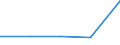 KN 72092499 /Exporte /Einheit = Preise (Euro/Tonne) /Partnerland: Ungarn /Meldeland: Eur27 /72092499:Flacherzeugnisse aus Eisen Oder Nichtlegiertem Stahl, mit Einer Breite von >= 600 mm, in Rollen 'coils', nur Kaltgewalzt, Weder Plattiert Noch Ueberzogen, mit Einer Dicke von < 0,35 mm und Einer Hoechststreckgrenze von < 275 mpa 'egks' (Ausg. Elektrobleche)