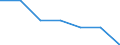 KN 72092499 /Exporte /Einheit = Preise (Euro/Tonne) /Partnerland: Marokko /Meldeland: Eur27 /72092499:Flacherzeugnisse aus Eisen Oder Nichtlegiertem Stahl, mit Einer Breite von >= 600 mm, in Rollen 'coils', nur Kaltgewalzt, Weder Plattiert Noch Ueberzogen, mit Einer Dicke von < 0,35 mm und Einer Hoechststreckgrenze von < 275 mpa 'egks' (Ausg. Elektrobleche)