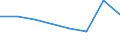 KN 72092499 /Exporte /Einheit = Preise (Euro/Tonne) /Partnerland: Tunesien /Meldeland: Eur27 /72092499:Flacherzeugnisse aus Eisen Oder Nichtlegiertem Stahl, mit Einer Breite von >= 600 mm, in Rollen 'coils', nur Kaltgewalzt, Weder Plattiert Noch Ueberzogen, mit Einer Dicke von < 0,35 mm und Einer Hoechststreckgrenze von < 275 mpa 'egks' (Ausg. Elektrobleche)