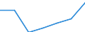 KN 72092499 /Exporte /Einheit = Preise (Euro/Tonne) /Partnerland: Nigeria /Meldeland: Eur27 /72092499:Flacherzeugnisse aus Eisen Oder Nichtlegiertem Stahl, mit Einer Breite von >= 600 mm, in Rollen 'coils', nur Kaltgewalzt, Weder Plattiert Noch Ueberzogen, mit Einer Dicke von < 0,35 mm und Einer Hoechststreckgrenze von < 275 mpa 'egks' (Ausg. Elektrobleche)