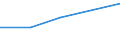 KN 72092499 /Exporte /Einheit = Preise (Euro/Tonne) /Partnerland: Kenia /Meldeland: Eur27 /72092499:Flacherzeugnisse aus Eisen Oder Nichtlegiertem Stahl, mit Einer Breite von >= 600 mm, in Rollen 'coils', nur Kaltgewalzt, Weder Plattiert Noch Ueberzogen, mit Einer Dicke von < 0,35 mm und Einer Hoechststreckgrenze von < 275 mpa 'egks' (Ausg. Elektrobleche)