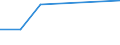 KN 72092499 /Exporte /Einheit = Preise (Euro/Tonne) /Partnerland: Kanada /Meldeland: Eur27 /72092499:Flacherzeugnisse aus Eisen Oder Nichtlegiertem Stahl, mit Einer Breite von >= 600 mm, in Rollen 'coils', nur Kaltgewalzt, Weder Plattiert Noch Ueberzogen, mit Einer Dicke von < 0,35 mm und Einer Hoechststreckgrenze von < 275 mpa 'egks' (Ausg. Elektrobleche)