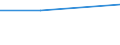 KN 72092499 /Exporte /Einheit = Preise (Euro/Tonne) /Partnerland: Honduras /Meldeland: Eur27 /72092499:Flacherzeugnisse aus Eisen Oder Nichtlegiertem Stahl, mit Einer Breite von >= 600 mm, in Rollen 'coils', nur Kaltgewalzt, Weder Plattiert Noch Ueberzogen, mit Einer Dicke von < 0,35 mm und Einer Hoechststreckgrenze von < 275 mpa 'egks' (Ausg. Elektrobleche)