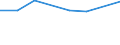 KN 72092499 /Exporte /Einheit = Preise (Euro/Tonne) /Partnerland: Ecuador /Meldeland: Eur27 /72092499:Flacherzeugnisse aus Eisen Oder Nichtlegiertem Stahl, mit Einer Breite von >= 600 mm, in Rollen 'coils', nur Kaltgewalzt, Weder Plattiert Noch Ueberzogen, mit Einer Dicke von < 0,35 mm und Einer Hoechststreckgrenze von < 275 mpa 'egks' (Ausg. Elektrobleche)