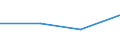 KN 72092499 /Exporte /Einheit = Preise (Euro/Tonne) /Partnerland: Brasilien /Meldeland: Eur27 /72092499:Flacherzeugnisse aus Eisen Oder Nichtlegiertem Stahl, mit Einer Breite von >= 600 mm, in Rollen 'coils', nur Kaltgewalzt, Weder Plattiert Noch Ueberzogen, mit Einer Dicke von < 0,35 mm und Einer Hoechststreckgrenze von < 275 mpa 'egks' (Ausg. Elektrobleche)