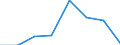 KN 72092499 /Exporte /Einheit = Preise (Euro/Tonne) /Partnerland: Syrien /Meldeland: Eur27 /72092499:Flacherzeugnisse aus Eisen Oder Nichtlegiertem Stahl, mit Einer Breite von >= 600 mm, in Rollen 'coils', nur Kaltgewalzt, Weder Plattiert Noch Ueberzogen, mit Einer Dicke von < 0,35 mm und Einer Hoechststreckgrenze von < 275 mpa 'egks' (Ausg. Elektrobleche)