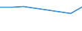 CN 72092499 /Exports /Unit = Prices (Euro/ton) /Partner: Bangladesh /Reporter: Eur27 /72092499:Flat-rolled Products of Iron or Non-alloy Steel, of a Width of >= 600 mm, in Coils, Simply Cold-rolled, not Clad, Plated or Coated, of a Thickness of >= 0,35 mm and Having a Maximum Yield Point of < 275 mpa `electrical` `ecsc` (Excl. Electrical)