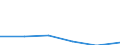 KN 72092499 /Exporte /Einheit = Preise (Euro/Tonne) /Partnerland: Thailand /Meldeland: Eur27 /72092499:Flacherzeugnisse aus Eisen Oder Nichtlegiertem Stahl, mit Einer Breite von >= 600 mm, in Rollen 'coils', nur Kaltgewalzt, Weder Plattiert Noch Ueberzogen, mit Einer Dicke von < 0,35 mm und Einer Hoechststreckgrenze von < 275 mpa 'egks' (Ausg. Elektrobleche)