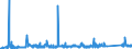 KN 72092500 /Exporte /Einheit = Preise (Euro/Tonne) /Partnerland: Daenemark /Meldeland: Eur27_2020 /72092500:Flacherzeugnisse aus Eisen Oder Nichtlegiertem Stahl, mit Einer Breite von >= 600 mm, Nicht in Rollen `coils`, nur Kaltgewalzt, Weder Plattiert Noch überzogen, mit Einer Dicke von >= 3 Mm