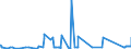 KN 72092500 /Exporte /Einheit = Preise (Euro/Tonne) /Partnerland: Griechenland /Meldeland: Eur27_2020 /72092500:Flacherzeugnisse aus Eisen Oder Nichtlegiertem Stahl, mit Einer Breite von >= 600 mm, Nicht in Rollen `coils`, nur Kaltgewalzt, Weder Plattiert Noch überzogen, mit Einer Dicke von >= 3 Mm