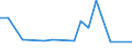 KN 72092500 /Exporte /Einheit = Preise (Euro/Tonne) /Partnerland: Ver.koenigreich(Ohne Nordirland) /Meldeland: Eur27_2020 /72092500:Flacherzeugnisse aus Eisen Oder Nichtlegiertem Stahl, mit Einer Breite von >= 600 mm, Nicht in Rollen `coils`, nur Kaltgewalzt, Weder Plattiert Noch überzogen, mit Einer Dicke von >= 3 Mm