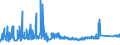 KN 72092500 /Exporte /Einheit = Preise (Euro/Tonne) /Partnerland: Oesterreich /Meldeland: Eur27_2020 /72092500:Flacherzeugnisse aus Eisen Oder Nichtlegiertem Stahl, mit Einer Breite von >= 600 mm, Nicht in Rollen `coils`, nur Kaltgewalzt, Weder Plattiert Noch überzogen, mit Einer Dicke von >= 3 Mm