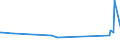 KN 72092500 /Exporte /Einheit = Preise (Euro/Tonne) /Partnerland: Georgien /Meldeland: Europäische Union /72092500:Flacherzeugnisse aus Eisen Oder Nichtlegiertem Stahl, mit Einer Breite von >= 600 mm, Nicht in Rollen `coils`, nur Kaltgewalzt, Weder Plattiert Noch überzogen, mit Einer Dicke von >= 3 Mm