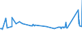 KN 72092500 /Exporte /Einheit = Preise (Euro/Tonne) /Partnerland: Tunesien /Meldeland: Eur27_2020 /72092500:Flacherzeugnisse aus Eisen Oder Nichtlegiertem Stahl, mit Einer Breite von >= 600 mm, Nicht in Rollen `coils`, nur Kaltgewalzt, Weder Plattiert Noch überzogen, mit Einer Dicke von >= 3 Mm