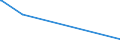 KN 72092500 /Exporte /Einheit = Preise (Euro/Tonne) /Partnerland: Tschad /Meldeland: Eur15 /72092500:Flacherzeugnisse aus Eisen Oder Nichtlegiertem Stahl, mit Einer Breite von >= 600 mm, Nicht in Rollen `coils`, nur Kaltgewalzt, Weder Plattiert Noch überzogen, mit Einer Dicke von >= 3 Mm