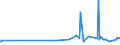 KN 72092500 /Exporte /Einheit = Preise (Euro/Tonne) /Partnerland: Guinea /Meldeland: Eur27_2020 /72092500:Flacherzeugnisse aus Eisen Oder Nichtlegiertem Stahl, mit Einer Breite von >= 600 mm, Nicht in Rollen `coils`, nur Kaltgewalzt, Weder Plattiert Noch überzogen, mit Einer Dicke von >= 3 Mm